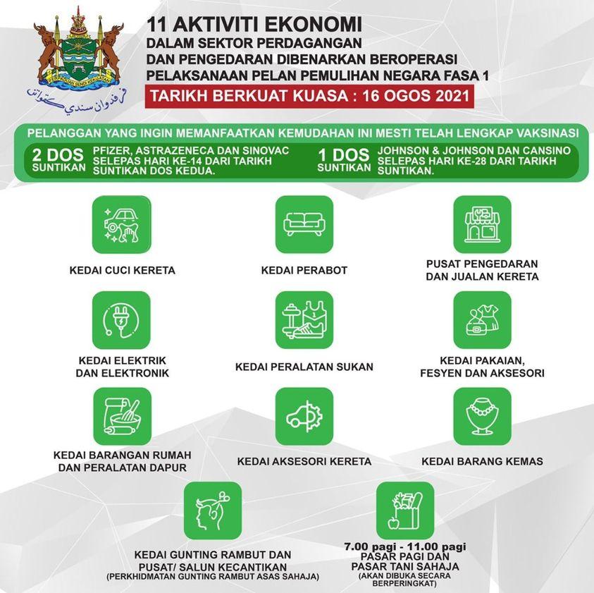 11 sektor ekonomi dibuka